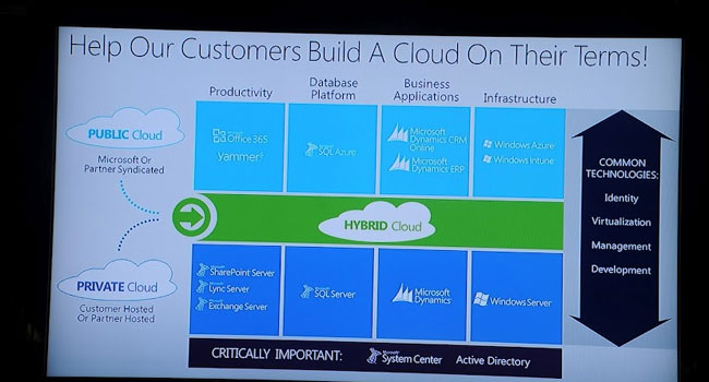 קווין טרנר, מנהל התפעול הראשי של מיקרוסופט, מזכיר לשותפים שהחברה עברה לענן מכל סוג, כי זה מה שהלקוחות רוצים: פרטי, ציבורי והיברידי. השותפים יכולים לסמוך על מיקרוסופט שלאחר שבדקו שהלקוח התקין Active Directory ו-System Center – היא תאשר ללקוח ליהנות מכל מוצריה בכל צורת עיבוד ענן שיבחרו, וגם בשילוב שלהם, בהתאם לעומסים ודרישה