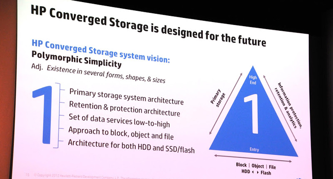 יתרונות הארכיטקטורה החדשה האחידה של מערכות האחסון של HP. צילום: פלי הנמר