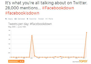 הגרף מוכיח עד כמה ה-"דיבורים" על קריסת פייסבוק פופולריים בטוויטר