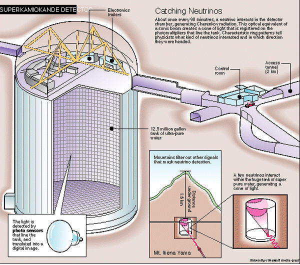superkamiokande