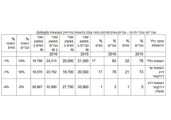 מקור: Jobinfo