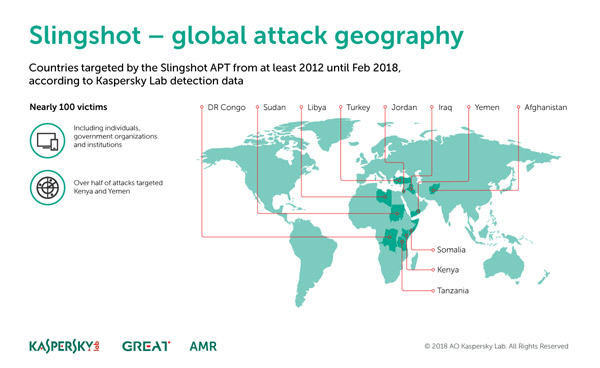 Slingshot global attack geography. עיצוב: קספרסקי