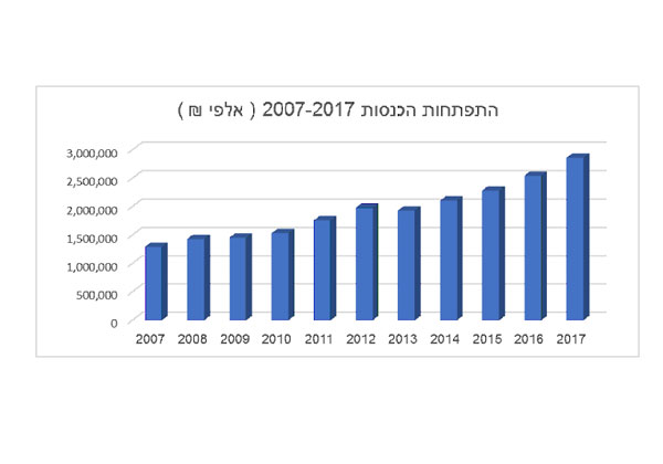 מקור: מטריקס