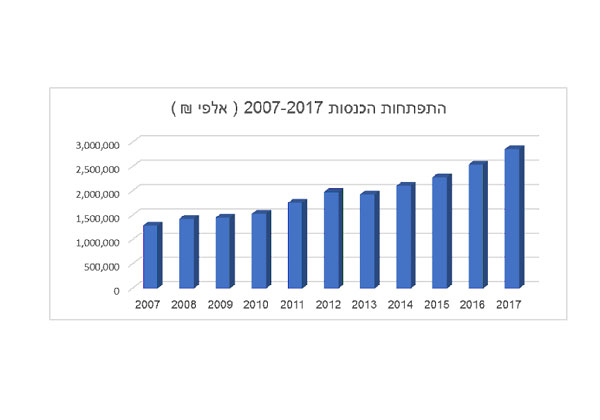 מקור: מטריקס