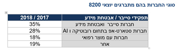 מקור: גוט פרנדס. 