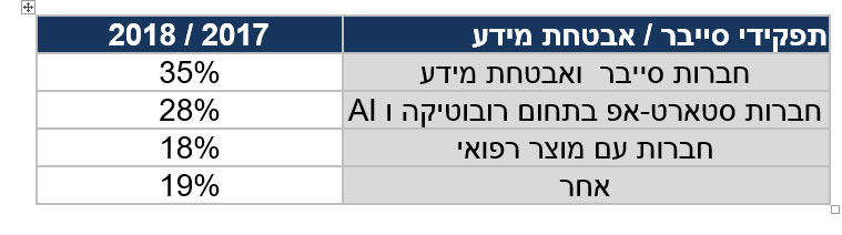 מקור: גוט פרנדס