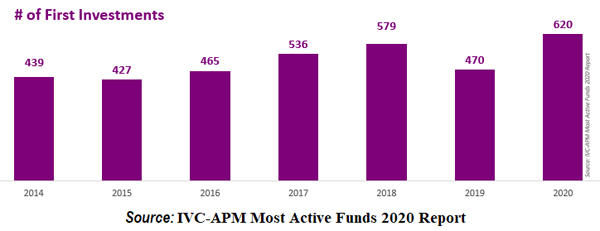 מקור: דו"ח הקרנות הפעילות ביותר של IVC-APM