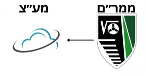 מעכשיו אמרו מע"צ