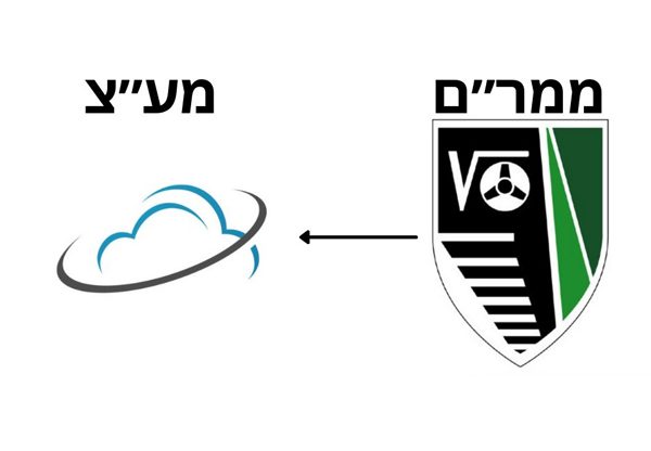 מעכשיו אמרו מע"צ