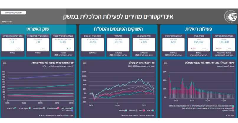 הדשבורד באתר של בנק ישראל.